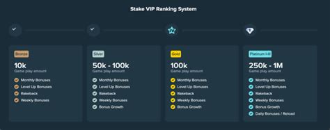 Stake Vip Rank Calculator.